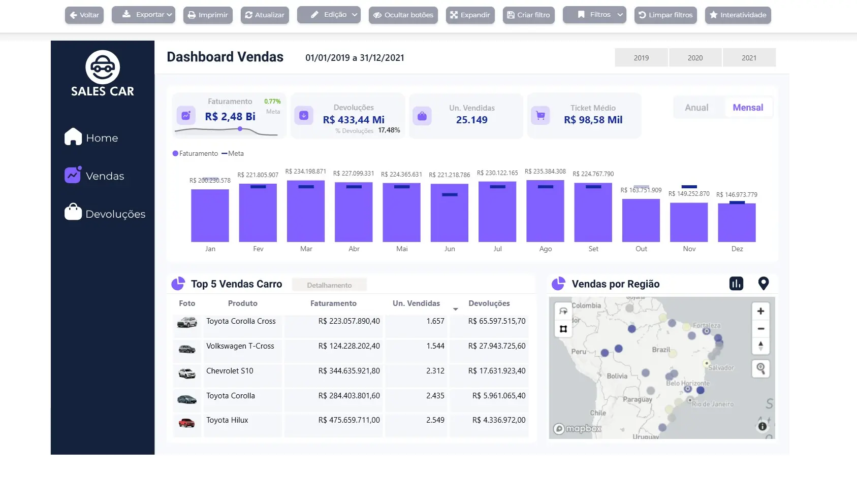 Relatórios Interativos Portal Embed BI