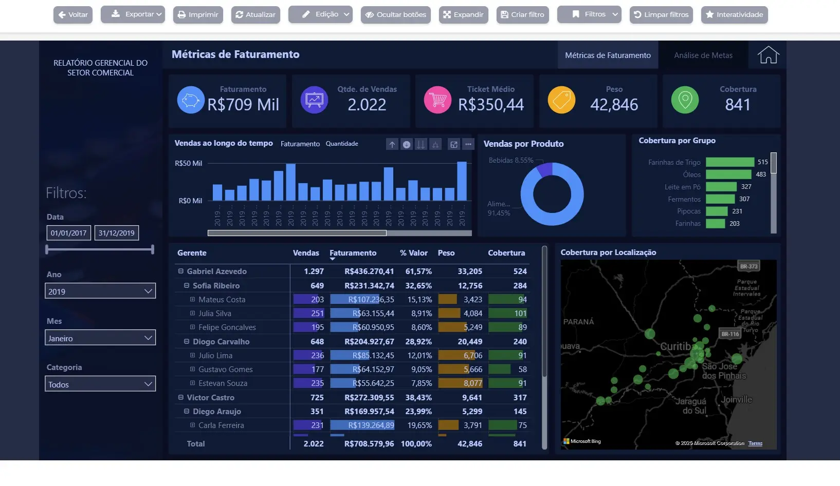 Portal Personalizado Portal Embed BI